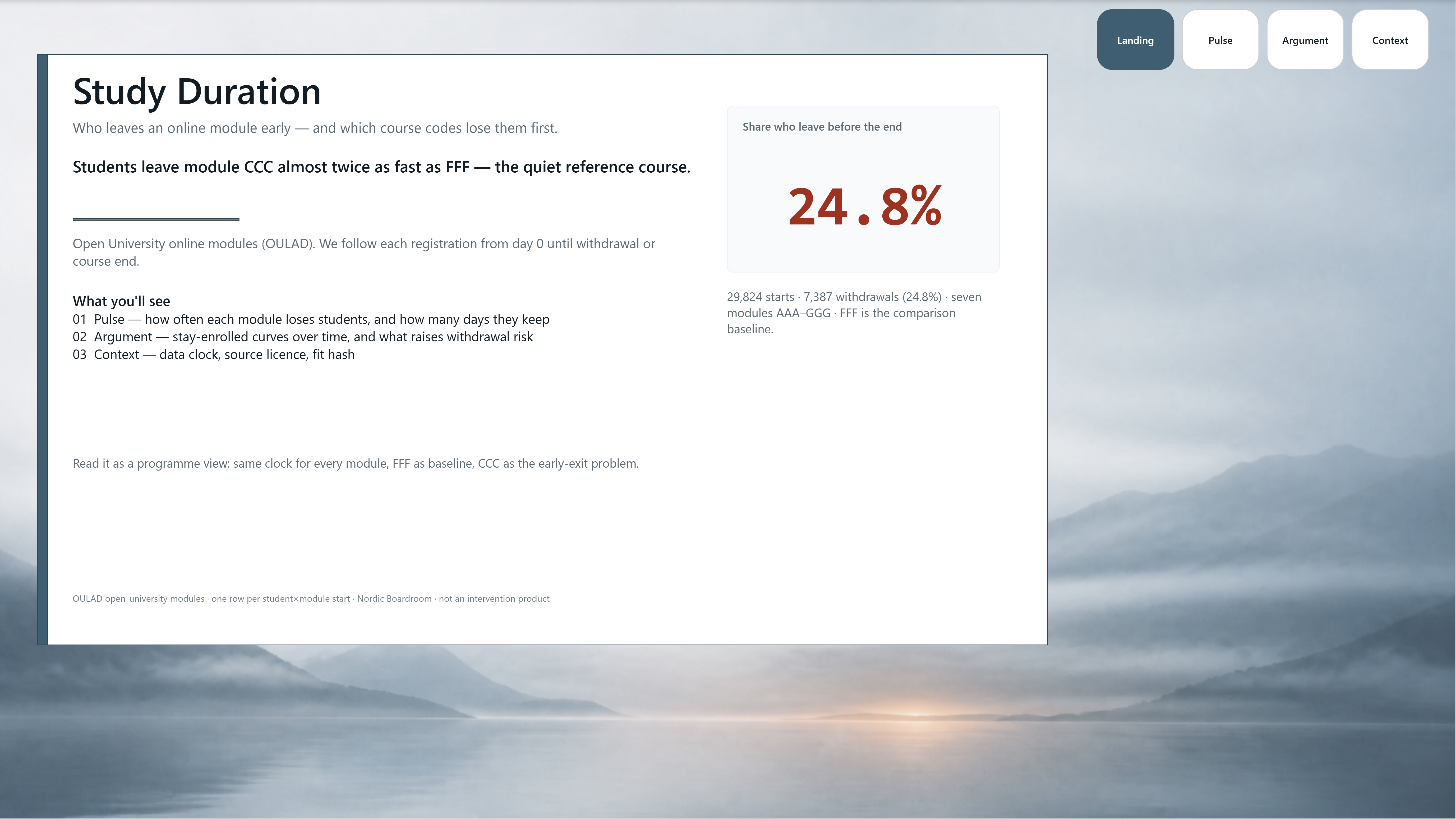 Study Duration — Landing